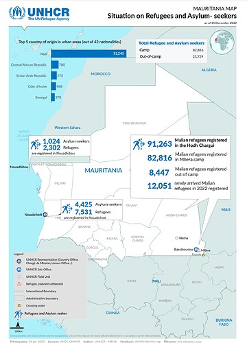 UNHCR Mauretanien