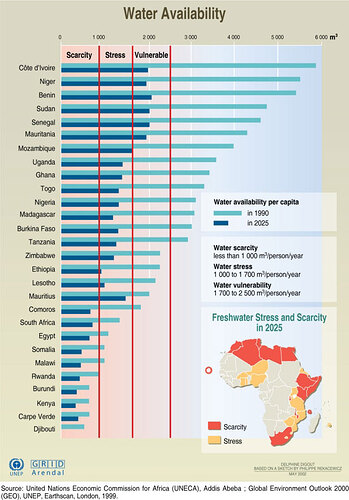 Water_availability_in_africa