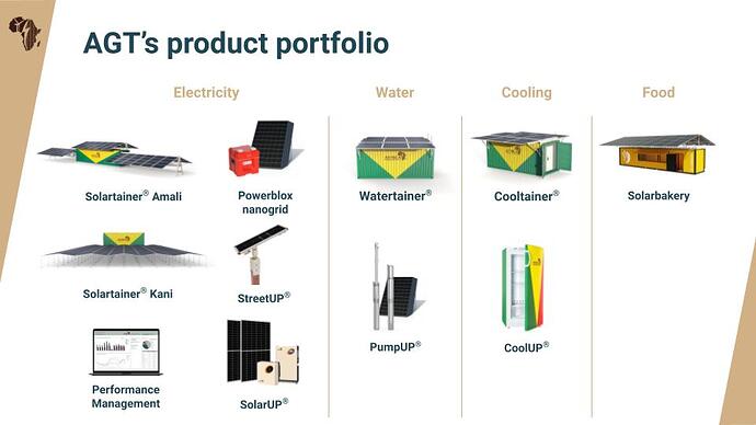 Pitchdeck AGT AG_Series B_new slidedeck Stand August 2023