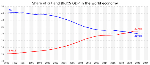 GDP_BRICS_G7